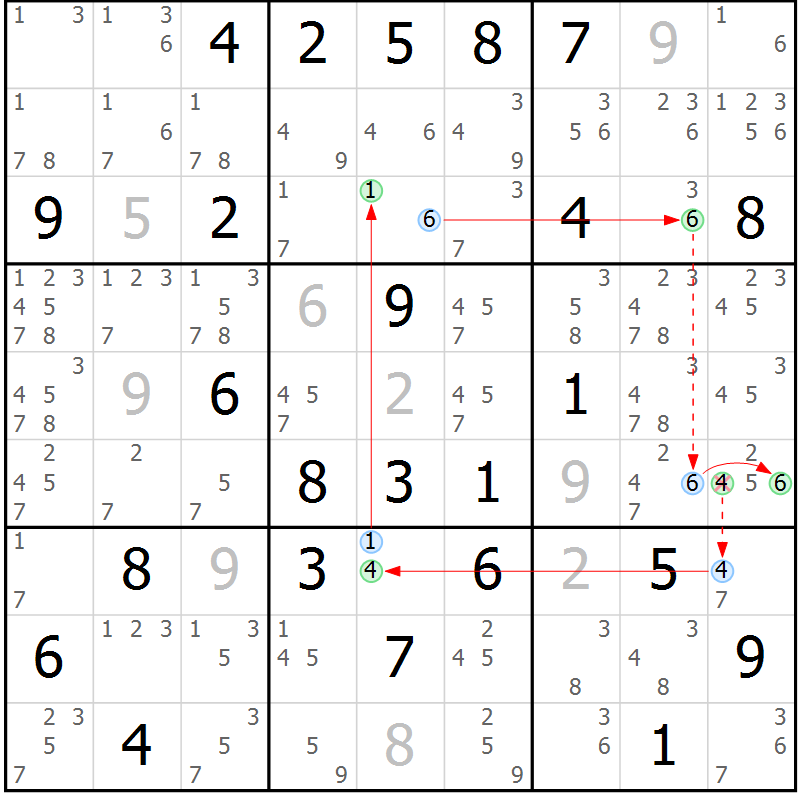 Position des candidats pour la solution de la Gr 61 page 64 du magazine de sudoku Sudoku Suprême n° 039