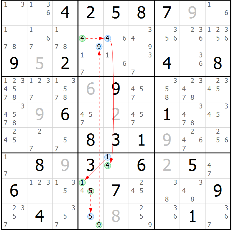 Position des candidats pour la solution de la Gr 61 page 64 du magazine de sudoku Sudoku Suprême n° 039