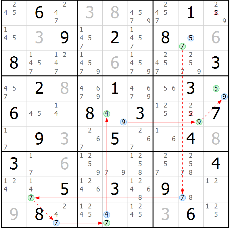 Position des candidats pour la solution de la Gr 62 page 65 du magazine de sudoku Sudoku Suprême n° 039