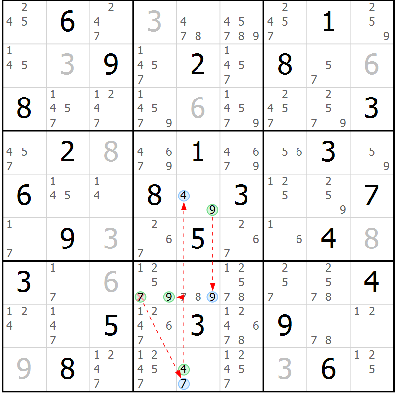 Position des candidats pour la solution de la Gr 62 page 65 du magazine de sudoku Sudoku Suprême n° 039
