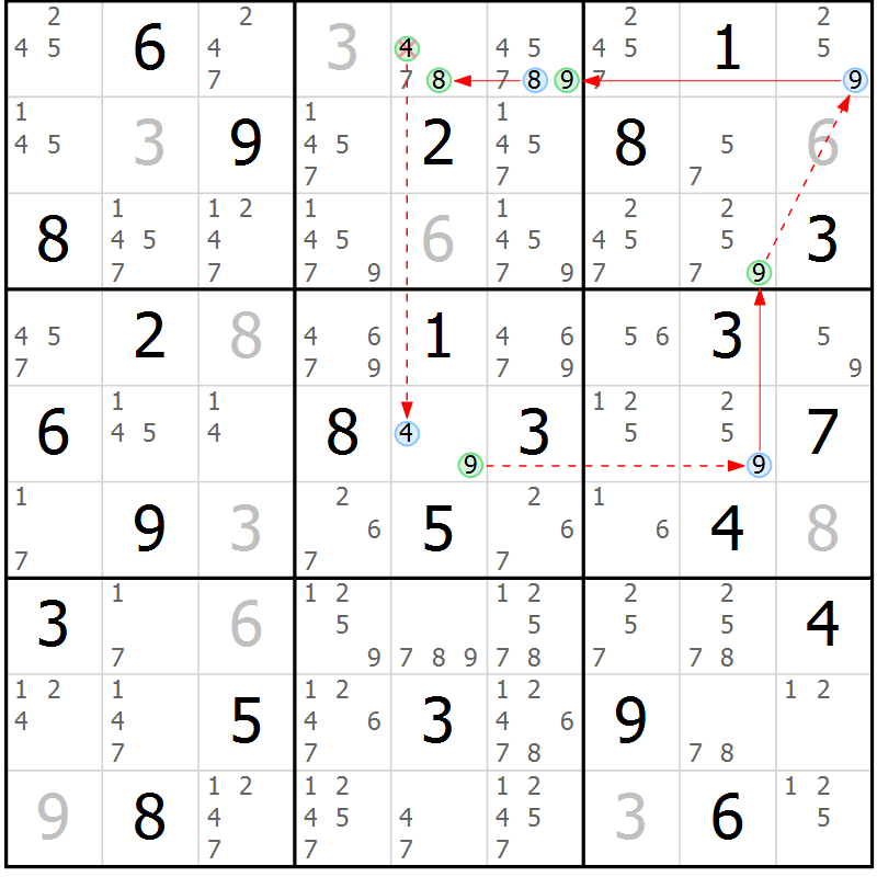 Position des candidats pour la solution de la Gr 62 page 65 du magazine de sudoku Sudoku Suprême n° 039