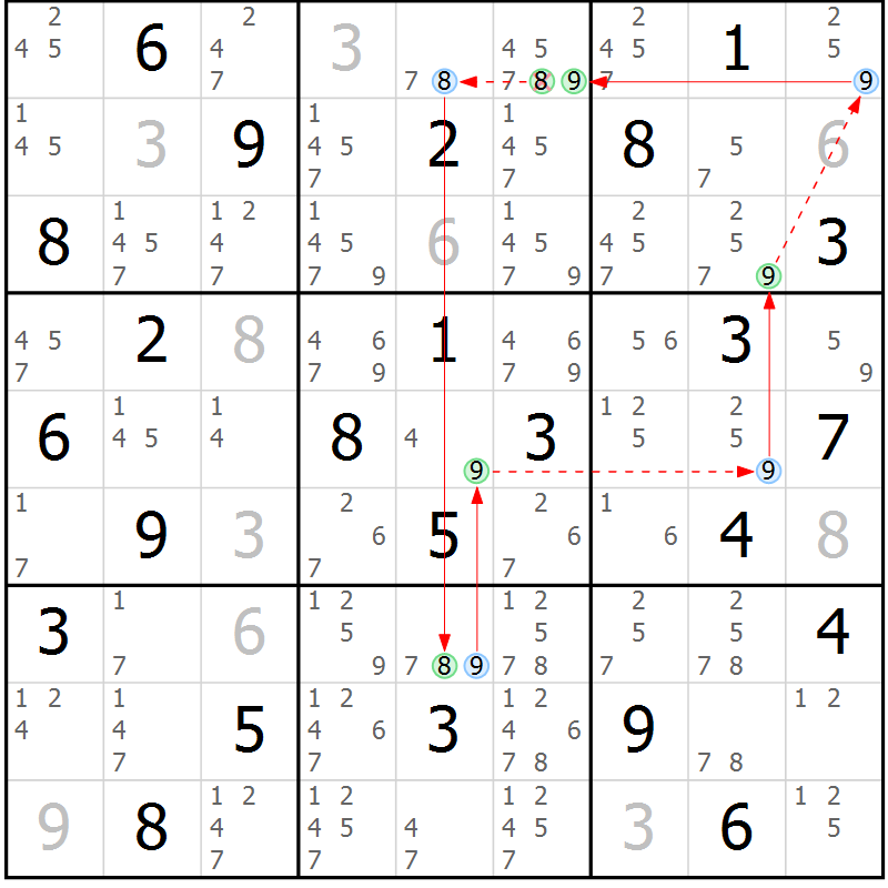 Position des candidats pour la solution de la Gr 62 page 65 du magazine de sudoku Sudoku Suprême n° 039