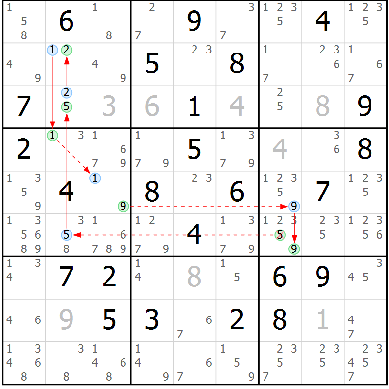 Position des candidats pour la solution de la Gr 63 page 66 du magazine de sudoku Sudoku Suprême n° 039