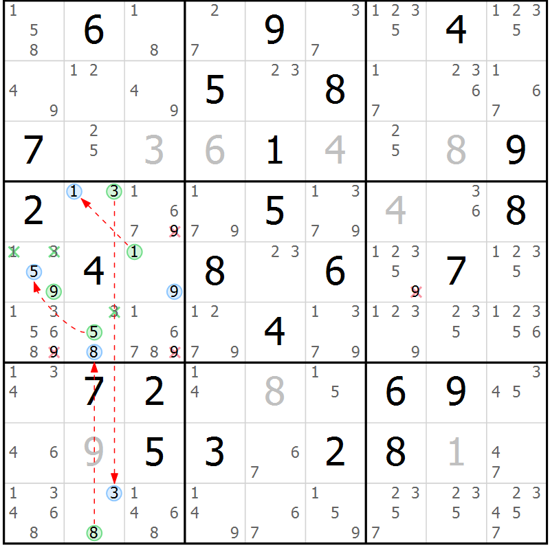 Position des candidats pour la solution de la Gr 63 page 66 du magazine de sudoku Sudoku Suprême n° 039