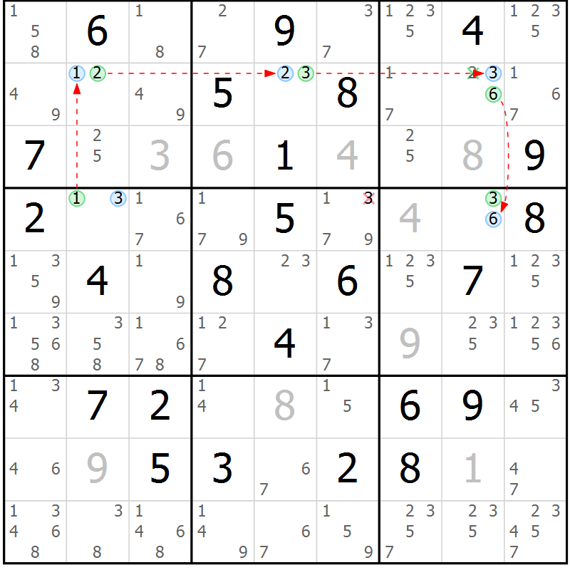 Position des candidats pour la solution de la Gr 63 page 66 du magazine de sudoku Sudoku Suprême n° 039