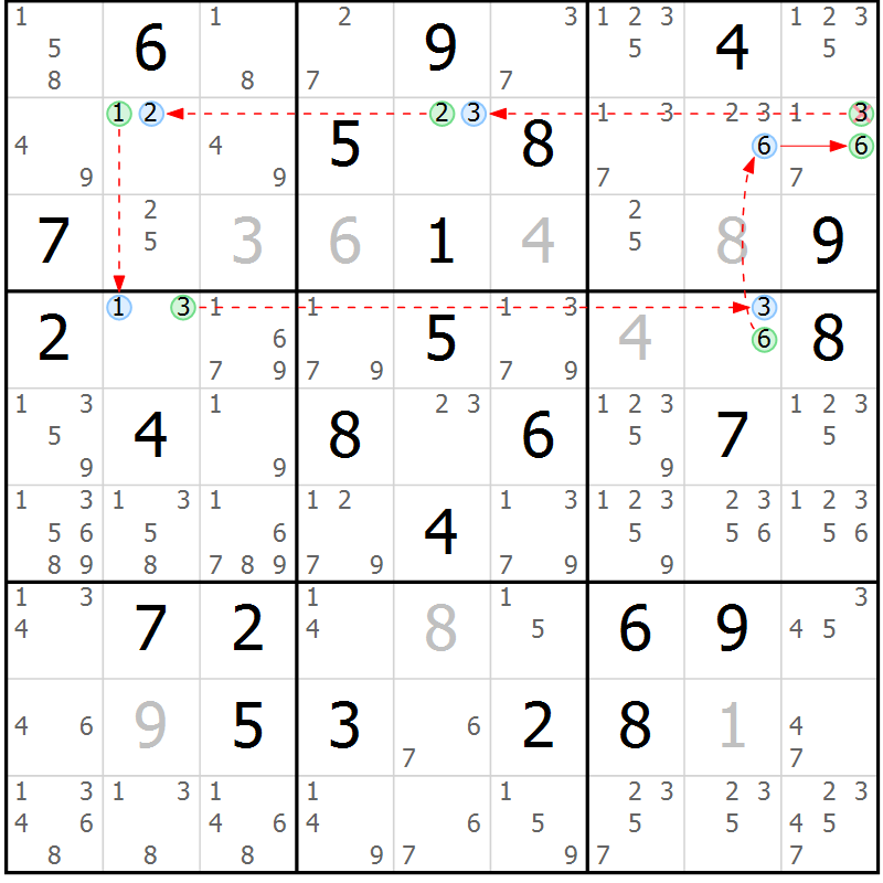 Position des candidats pour la solution de la Gr 63 page 66 du magazine de sudoku Sudoku Suprême n° 039