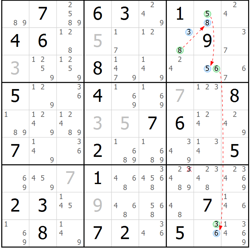 Position des candidats pour la solution de la Gr 64 page 67 du magazine de sudoku Sudoku Suprême n° 039