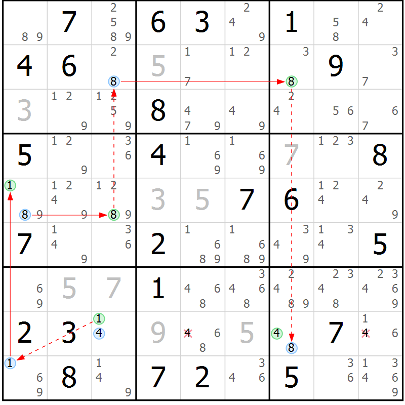 Position des candidats pour la solution de la Gr 64 page 67 du magazine de sudoku Sudoku Suprême n° 039