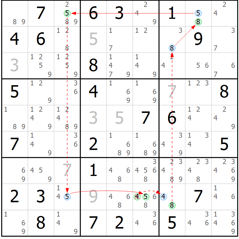 Position des candidats pour la solution de la Gr 64 page 67 du magazine de sudoku Sudoku Suprême n° 039