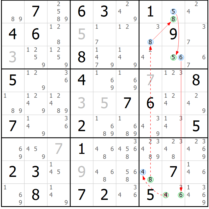 Position des candidats pour la solution de la Gr 64 page 67 du magazine de sudoku Sudoku Suprême n° 039