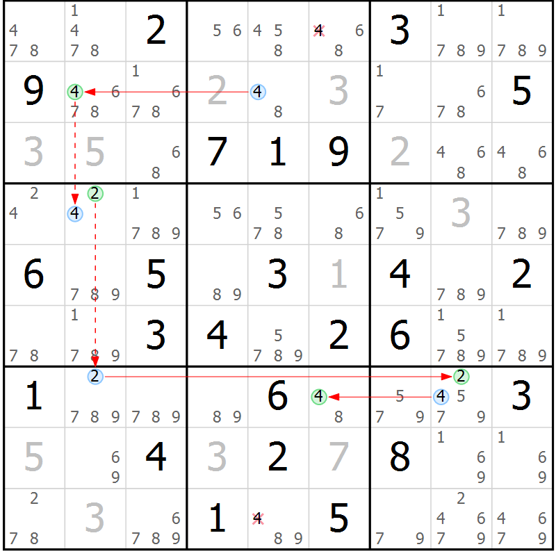 Position des candidats pour la solution de la Gr 65 page 68 du magazine de sudoku Sudoku Suprême n° 039