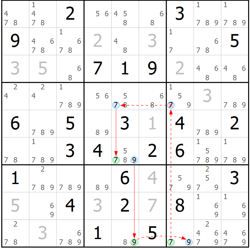 Position des candidats pour la solution de la Gr 65 page 68 du magazine de sudoku Sudoku Suprême n° 039