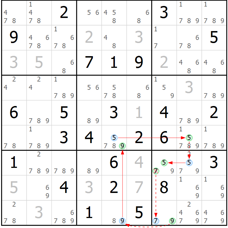 Position des candidats pour la solution de la Gr 65 page 68 du magazine de sudoku Sudoku Suprême n° 039