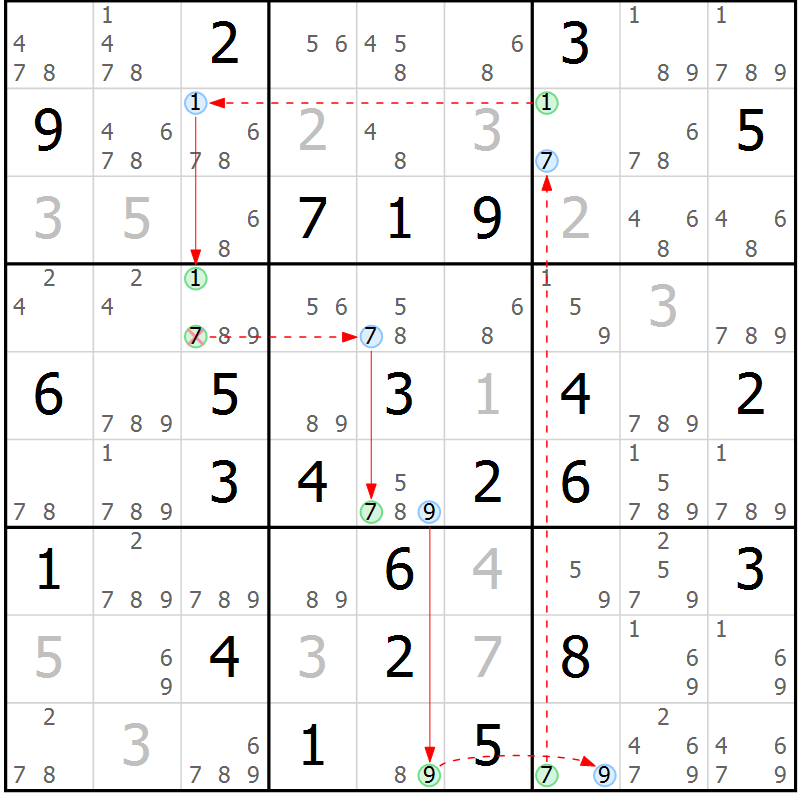 Position des candidats pour la solution de la Gr 65 page 68 du magazine de sudoku Sudoku Suprême n° 039