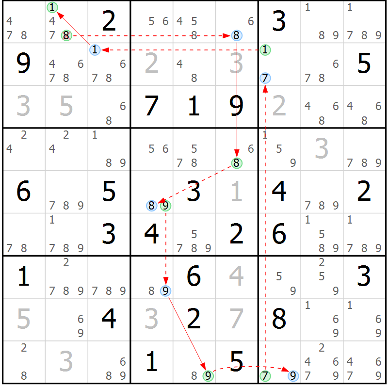 Position des candidats pour la solution de la Gr 65 page 68 du magazine de sudoku Sudoku Suprême n° 039