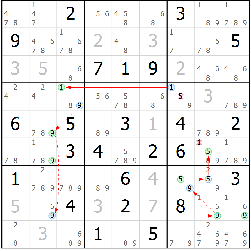 Position des candidats pour la solution de la Gr 65 page 68 du magazine de sudoku Sudoku Suprême n° 039
