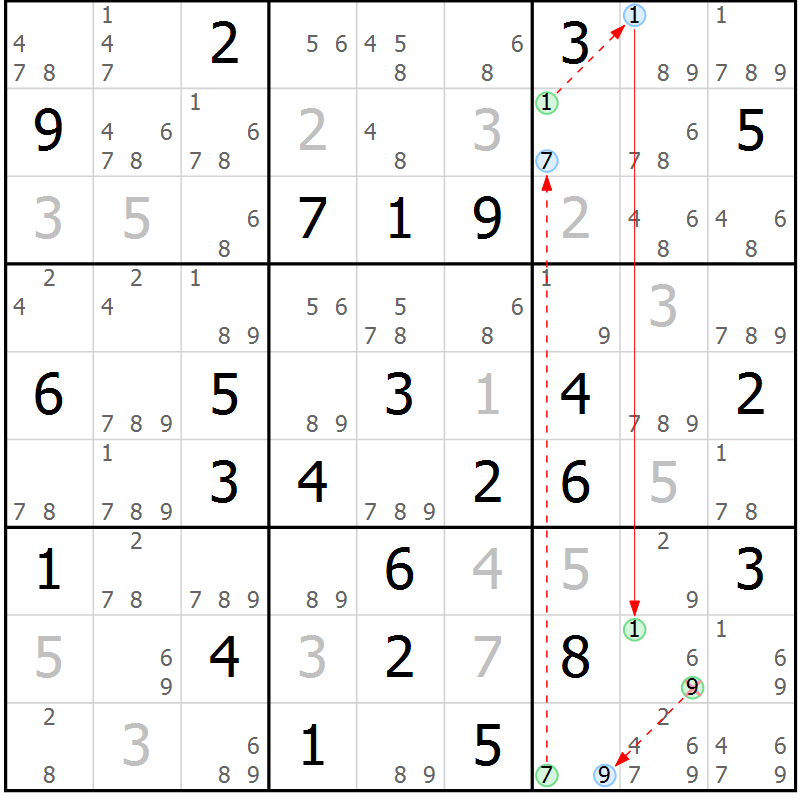 Position des candidats pour la solution de la Gr 65 page 68 du magazine de sudoku Sudoku Suprême n° 039