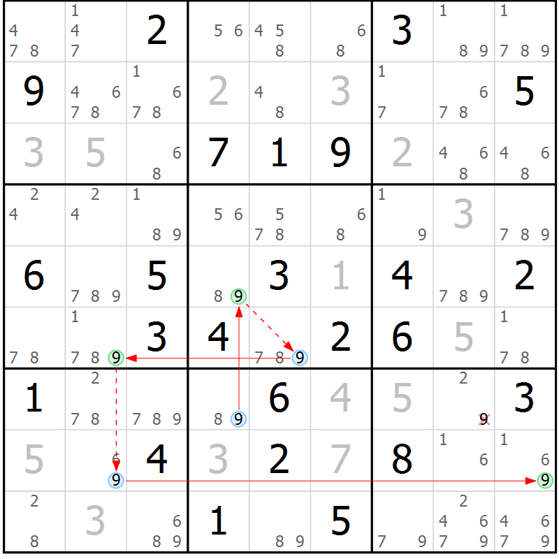 Position des candidats pour la solution de la Gr 65 page 68 du magazine de sudoku Sudoku Suprême n° 039