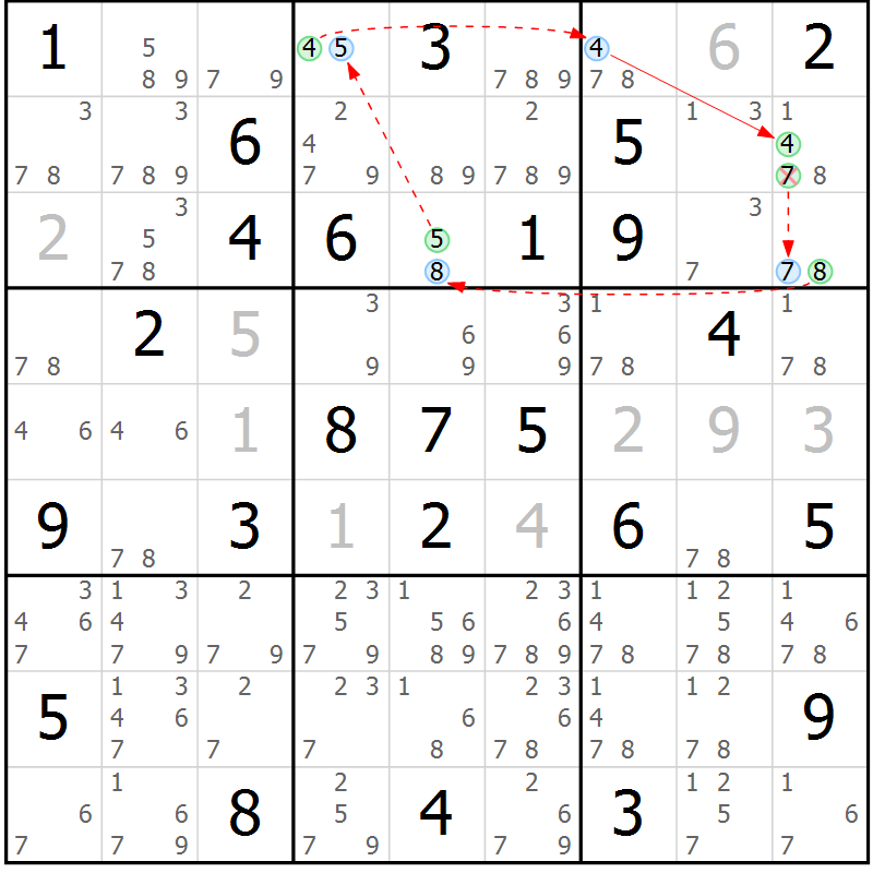 Position des candidats pour la solution de la Gr 66 page 69 du magazine de sudoku Sudoku Suprême n° 039