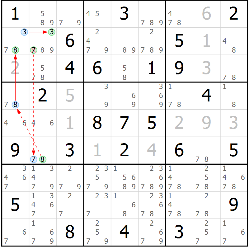 Position des candidats pour la solution de la Gr 66 page 69 du magazine de sudoku Sudoku Suprême n° 039