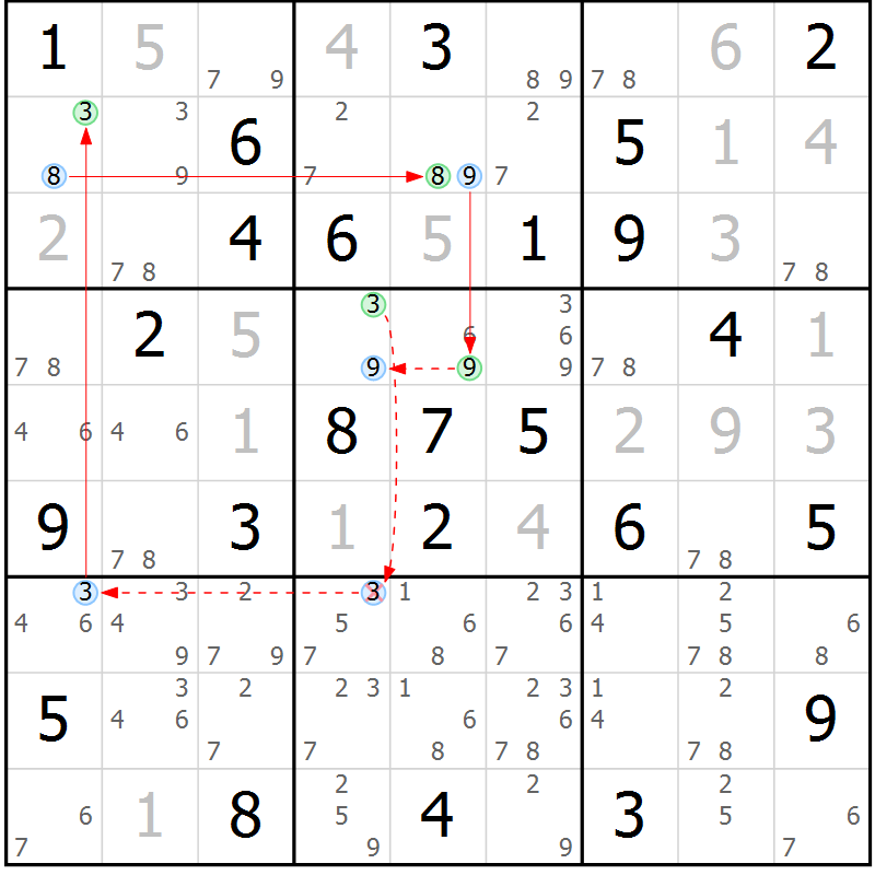 Position des candidats pour la solution de la Gr 66 page 69 du magazine de sudoku Sudoku Suprême n° 039