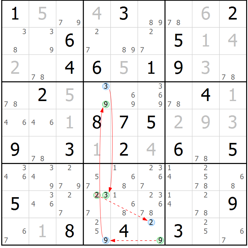 Position des candidats pour la solution de la Gr 66 page 69 du magazine de sudoku Sudoku Suprême n° 039