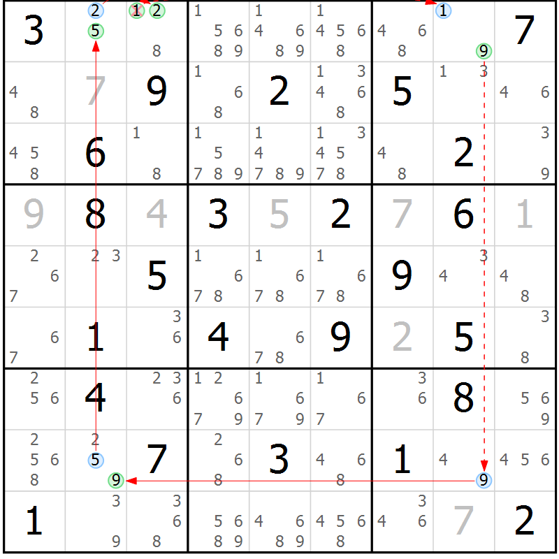 Position des candidats pour la solution de la Gr 68 page 71 du magazine de sudoku Sudoku Suprême n° 039