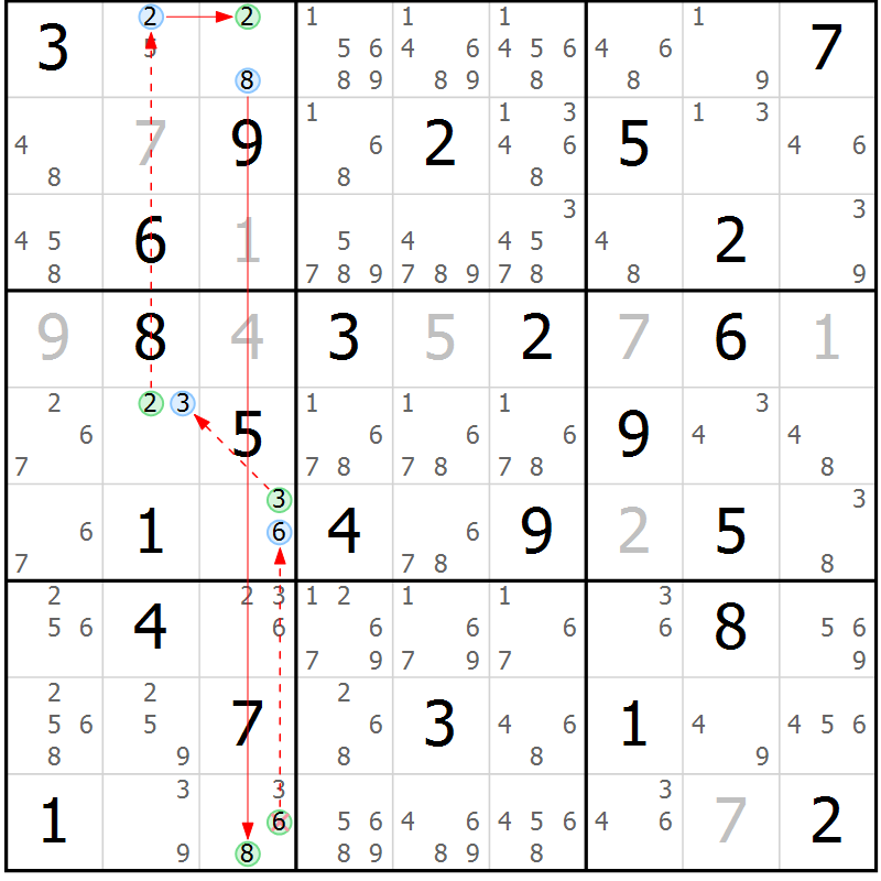 Position des candidats pour la solution de la Gr 68 page 71 du magazine de sudoku Sudoku Suprême n° 039