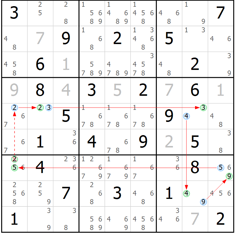 Position des candidats pour la solution de la Gr 68 page 71 du magazine de sudoku Sudoku Suprême n° 039