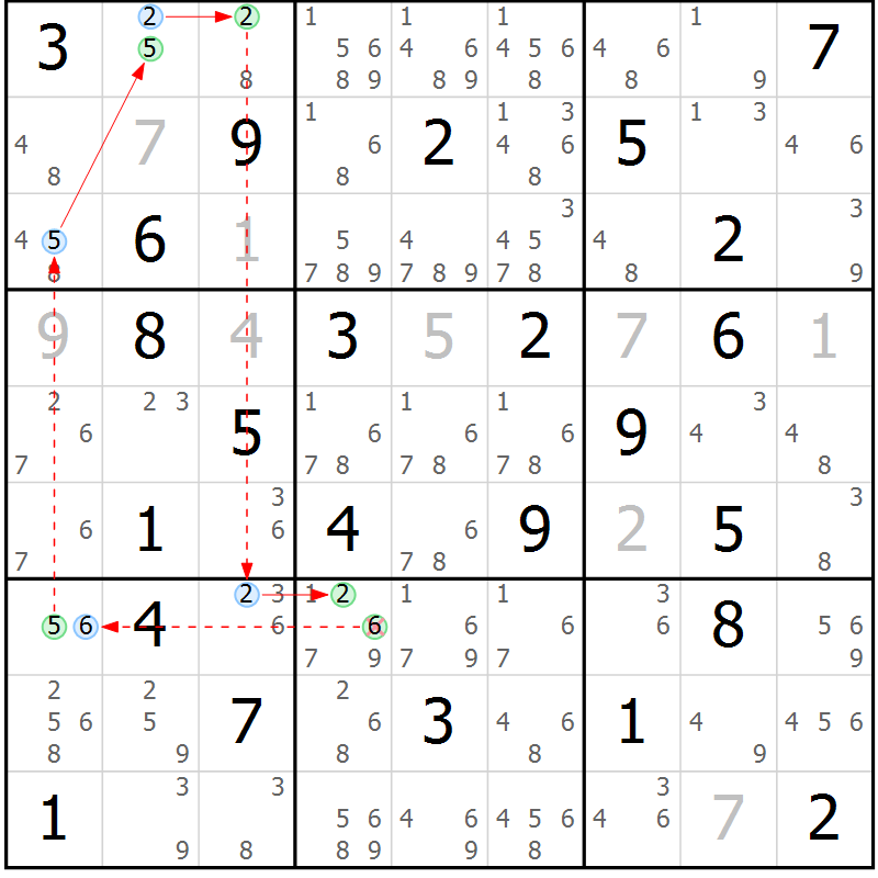 Position des candidats pour la solution de la Gr 68 page 71 du magazine de sudoku Sudoku Suprême n° 039