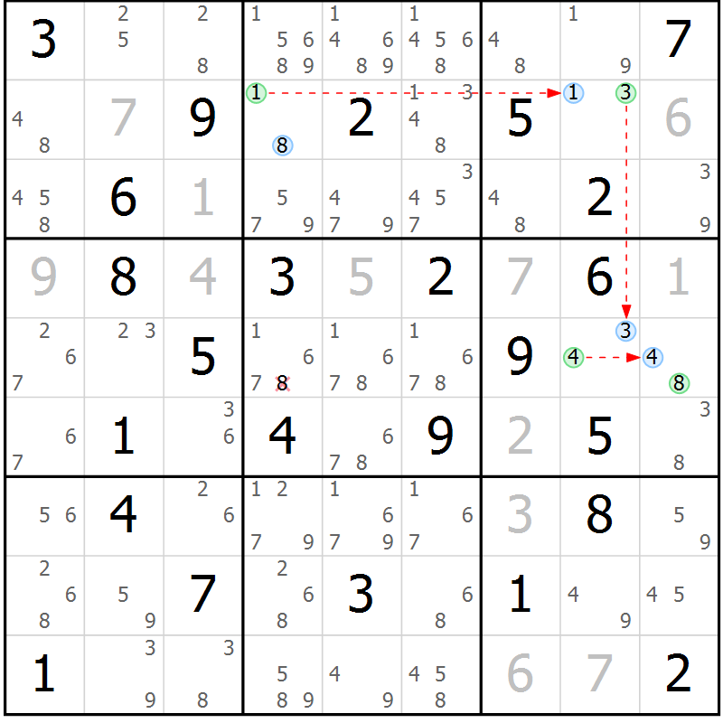 Position des candidats pour la solution de la Gr 68 page 71 du magazine de sudoku Sudoku Suprême n° 039