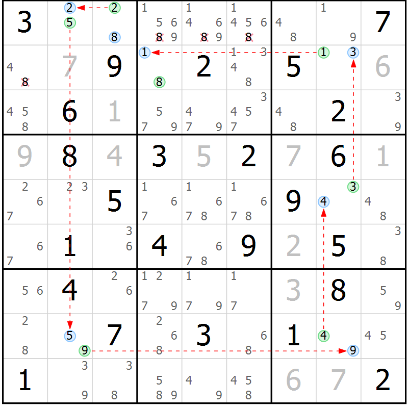 Position des candidats pour la solution de la Gr 68 page 71 du magazine de sudoku Sudoku Suprême n° 039