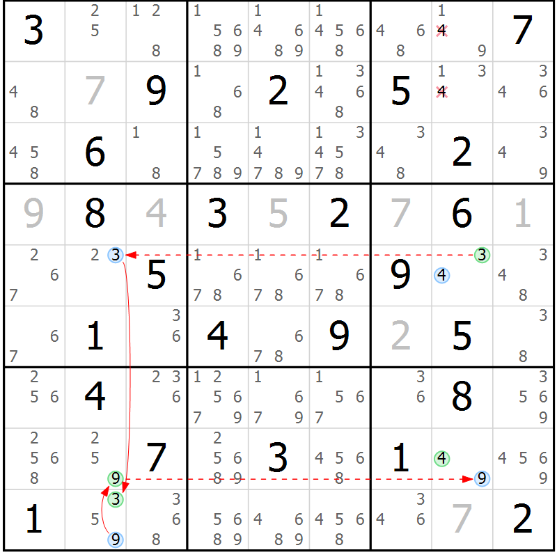 Position des candidats pour la solution de la Gr 68 page 71 du magazine de sudoku Sudoku Suprême n° 039