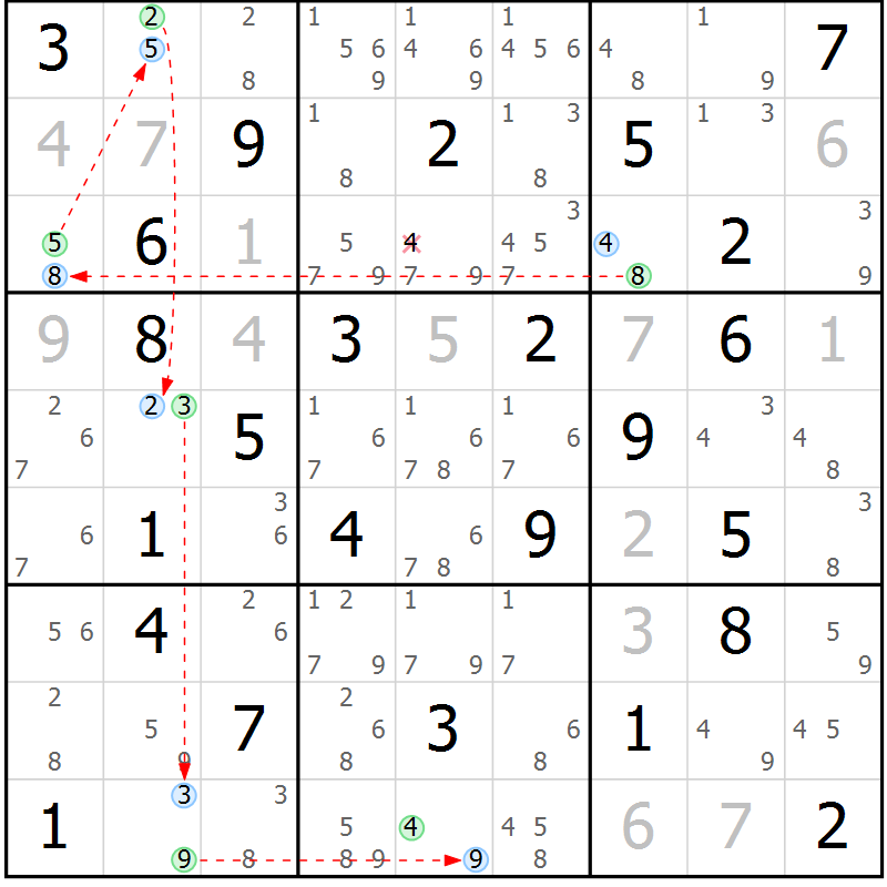 Position des candidats pour la solution de la Gr 68 page 71 du magazine de sudoku Sudoku Suprême n° 039