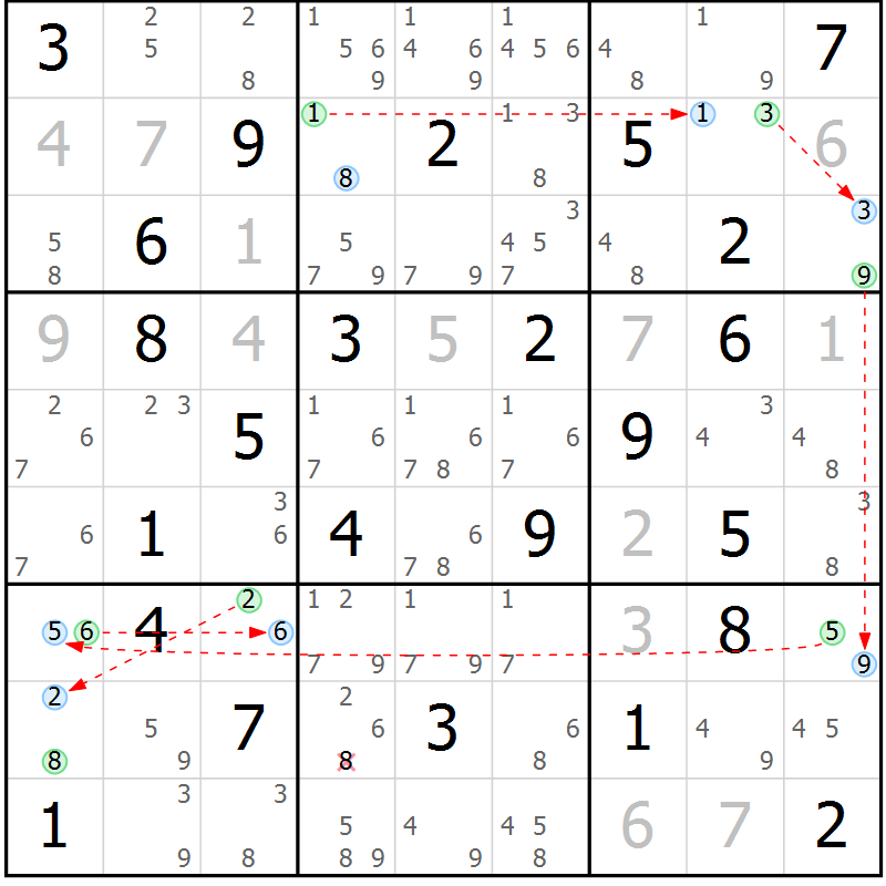 Position des candidats pour la solution de la Gr 68 page 71 du magazine de sudoku Sudoku Suprême n° 039