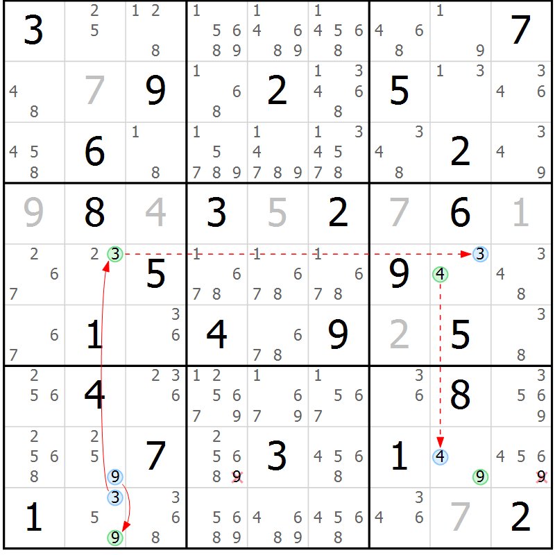 Position des candidats pour la solution de la Gr 68 page 71 du magazine de sudoku Sudoku Suprême n° 039