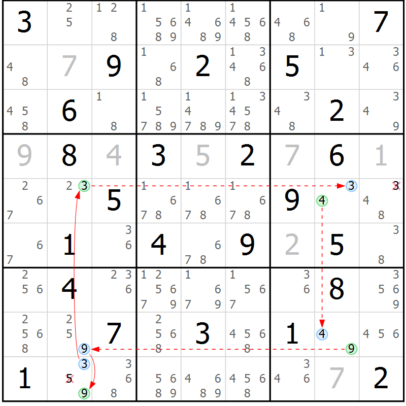 Position des candidats pour la solution de la Gr 68 page 71 du magazine de sudoku Sudoku Suprême n° 039