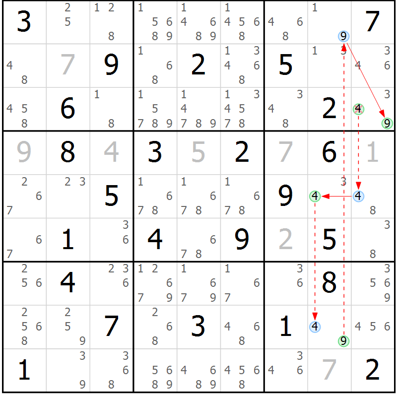 Position des candidats pour la solution de la Gr 68 page 71 du magazine de sudoku Sudoku Suprême n° 039