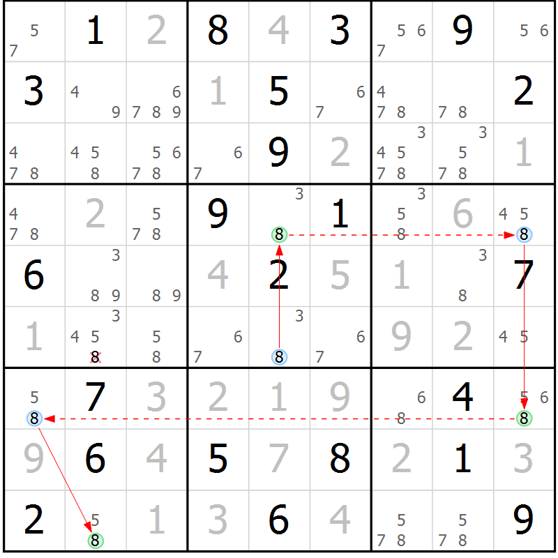 Position des candidats pour la solution de la Gr 7 page 10 du magazine de sudoku Sudoku Suprême n° 039