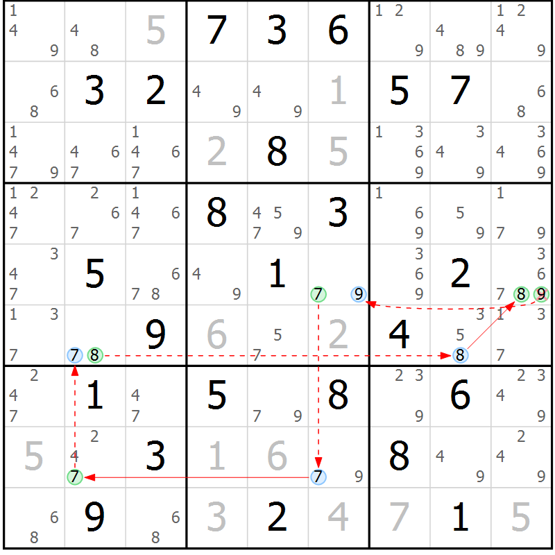 Position des candidats pour la solution de la Gr 70 page 73 du magazine de sudoku Sudoku Suprême n° 039