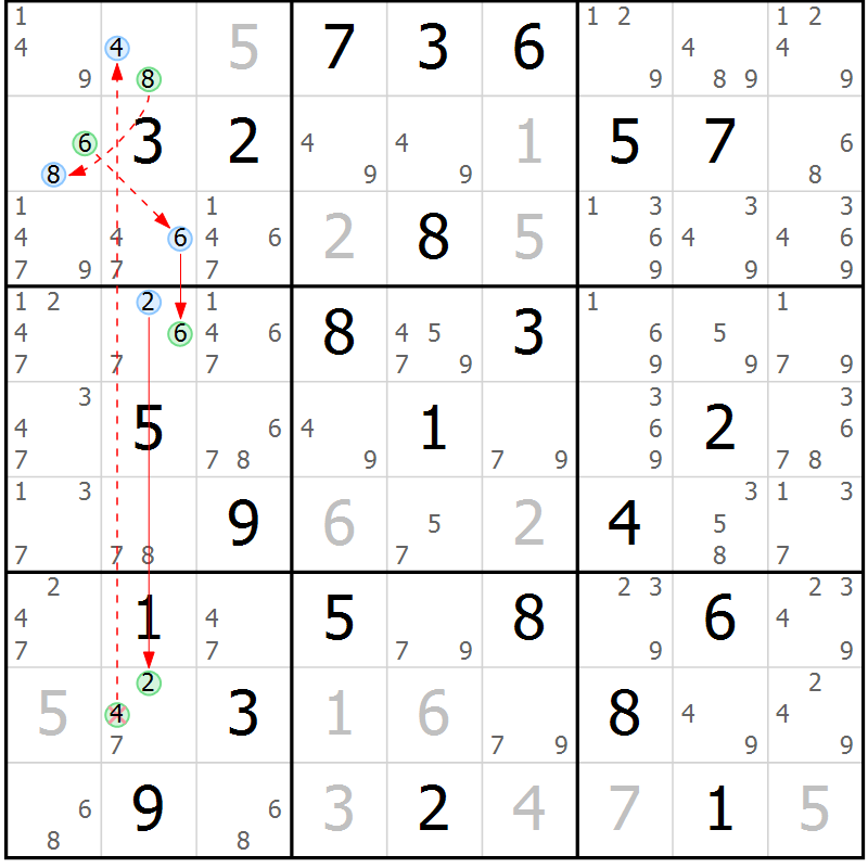 Position des candidats pour la solution de la Gr 70 page 73 du magazine de sudoku Sudoku Suprême n° 039