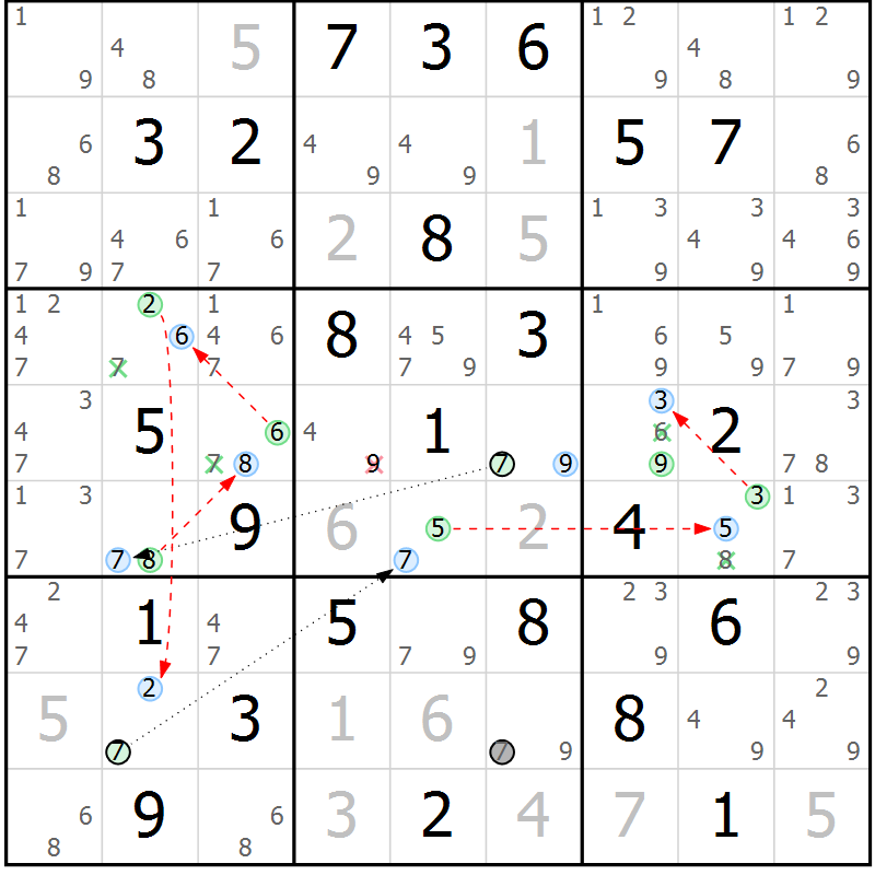 Position des candidats pour la solution de la Gr 70 page 73 du magazine de sudoku Sudoku Suprême n° 039