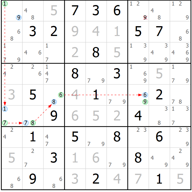 Position des candidats pour la solution de la Gr 70 page 73 du magazine de sudoku Sudoku Suprême n° 039
