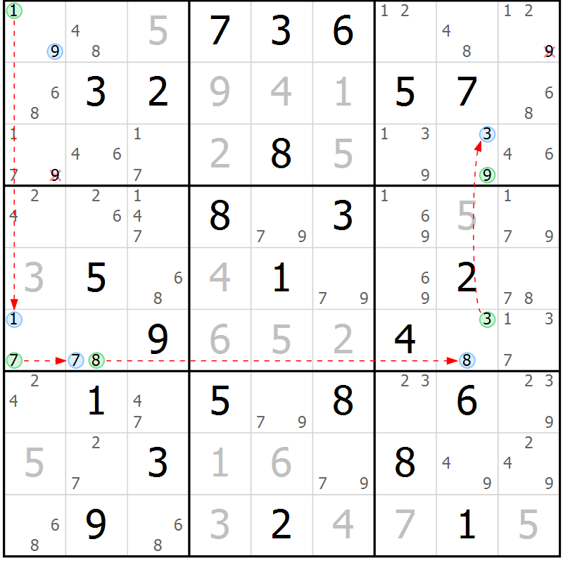 Position des candidats pour la solution de la Gr 70 page 73 du magazine de sudoku Sudoku Suprême n° 039