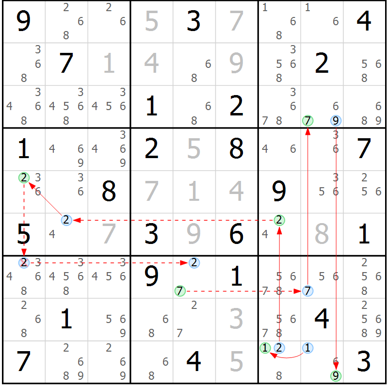Position des candidats pour la solution de la Gr 71 page 74 du magazine de sudoku Sudoku Suprême n° 039