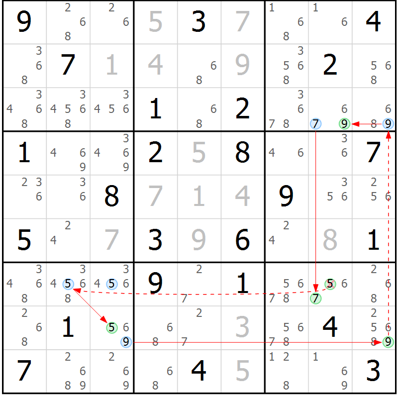 Position des candidats pour la solution de la Gr 71 page 74 du magazine de sudoku Sudoku Suprême n° 039