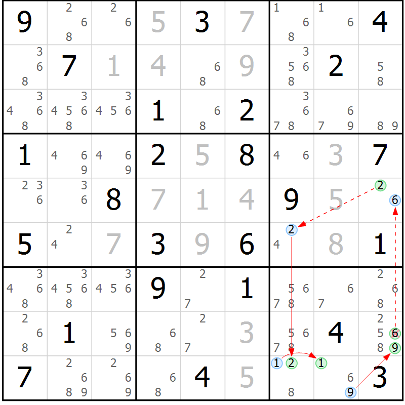 Position des candidats pour la solution de la Gr 71 page 74 du magazine de sudoku Sudoku Suprême n° 039