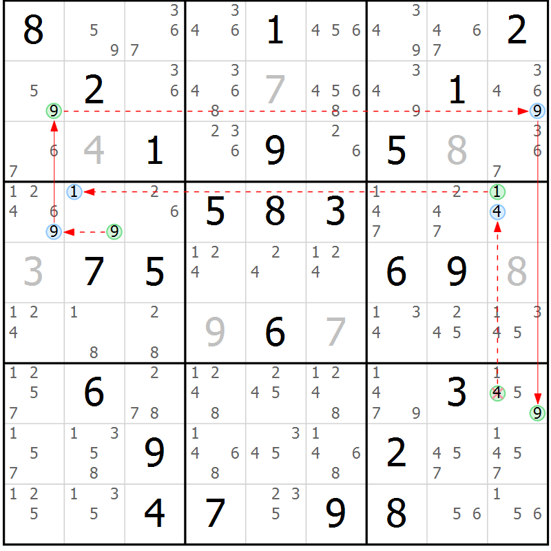 Position des candidats pour la solution de la Gr 72 page 75 du magazine de sudoku Sudoku Suprême n° 039