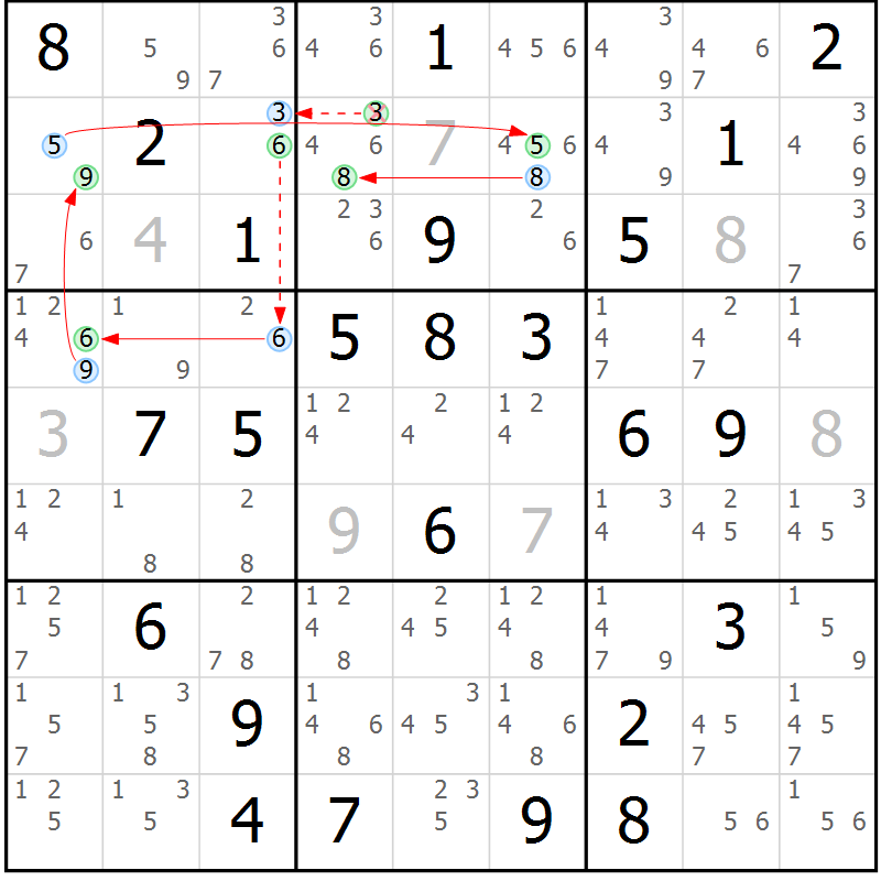 Position des candidats pour la solution de la Gr 72 page 75 du magazine de sudoku Sudoku Suprême n° 039