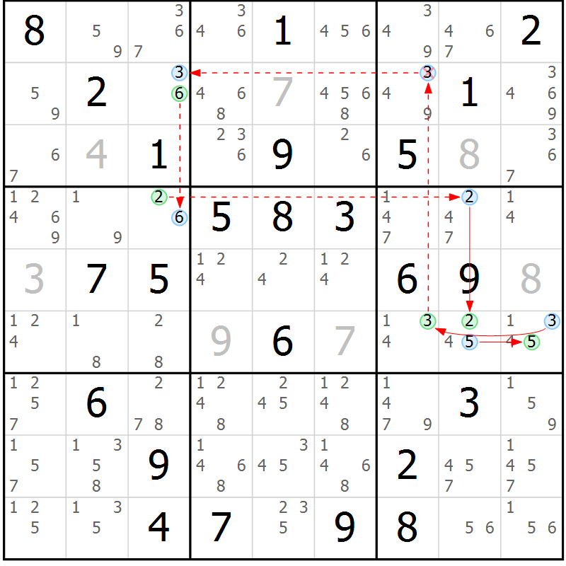 Position des candidats pour la solution de la Gr 72 page 75 du magazine de sudoku Sudoku Suprême n° 039
